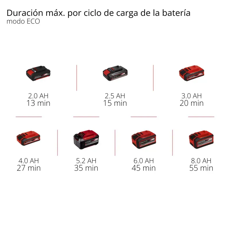 Hidrolavadora Inalambrica Hypresso 18/24 Einhell-1758646264163