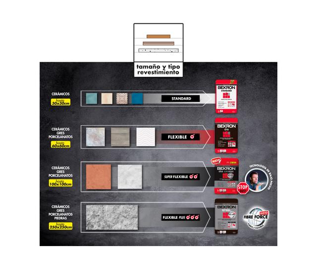 Pegamento Para Ceramica Ac Polvo Gris 24.5Kg Bekron-1761395850866