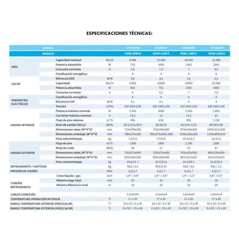 Aire Acondicionado Split 12000Btu Inverter R32 Ksmi12Bc5 Khone-1768306402115