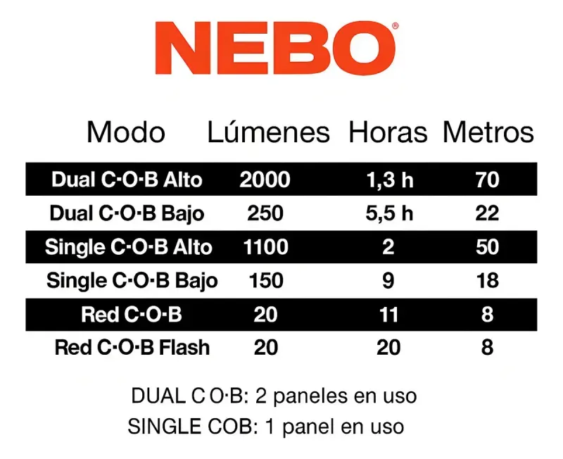 Linterna Omni 2000 Lumenes Recargable Nebo-1786030173982