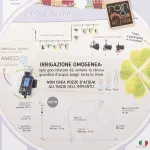 Kit de Riego por Goteo para Balcones 30 Maceteros Rain Spa-1786651144472